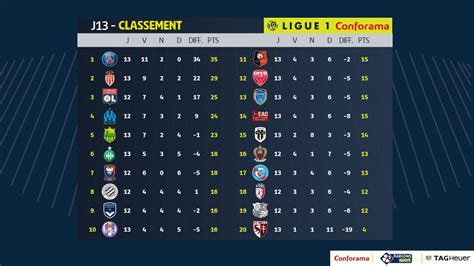 resultat football hier soir.